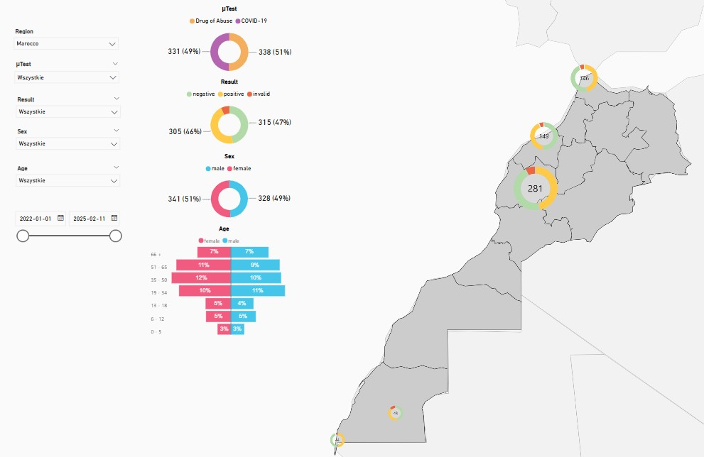 2Bits Powerbi 5