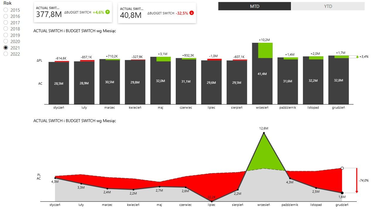 2Bits Powerbi 6