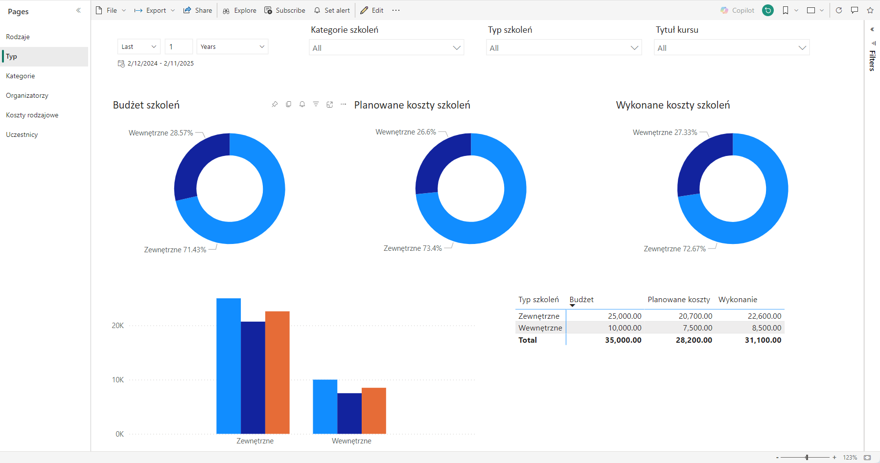 2Bits Powerbi 4