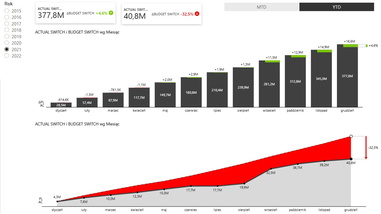 2Bits Powerbi 2