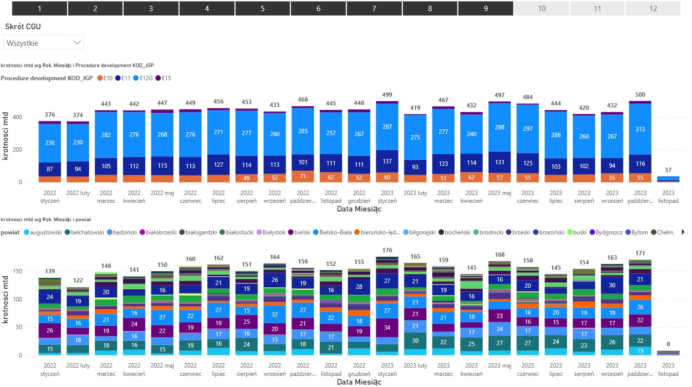 2Bits Powerbi 3